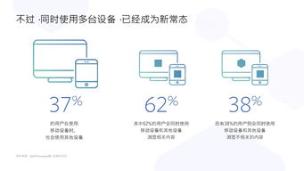 2018年Facebook電子產(chǎn)品海外營(yíng)銷實(shí)戰(zhàn)手冊(cè) 驅(qū)動(dòng)全球化銷售增長(zhǎng)
