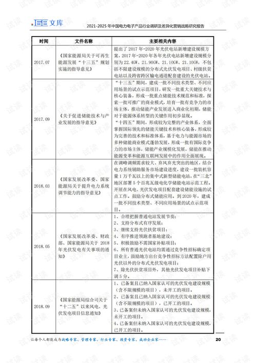 2021-2025年中國(guó)電力電子產(chǎn)品行業(yè)調(diào)研與儀器儀表差異化營(yíng)銷(xiāo)戰(zhàn)略研究報(bào)告